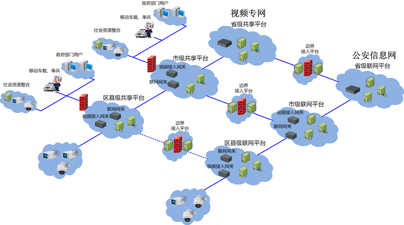 國標(biāo)聯(lián)網(wǎng)解決方案 