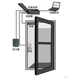 門禁考勤系統(tǒng) 