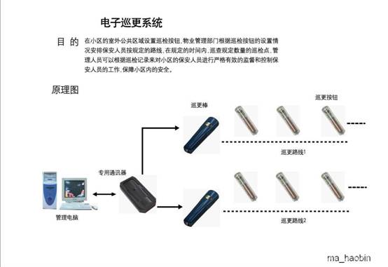 電子巡更系統(tǒng) 